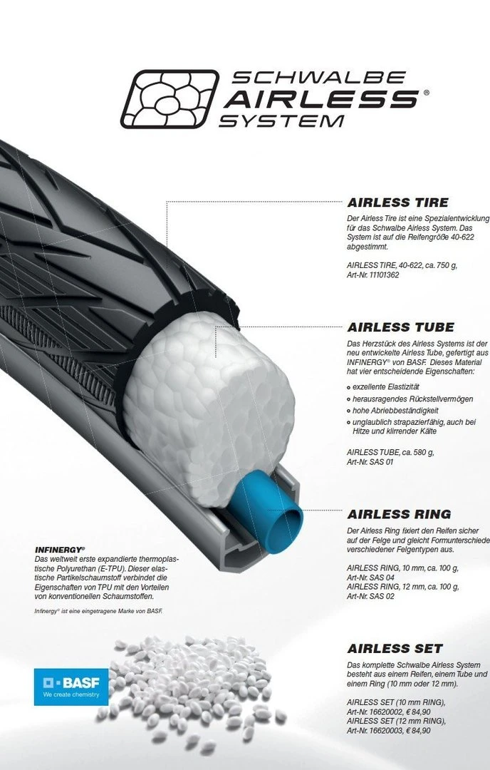 Schwalbe Energizer Airless Set 4 Schwalbe Energizer Airless Set – Bild 2
