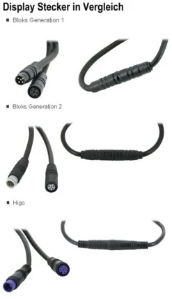 Brose Halterungsdock Mit Bedieneinheit 2018 CI (Lenkermitte) Mit Higo-Stecker Für Bloks *** -Bieg Display Stecker im Vergleich 15