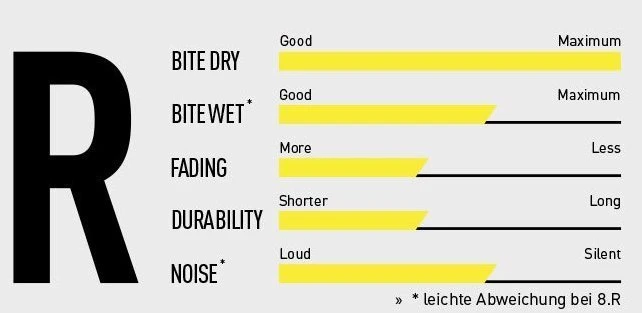 Magura 7.R MT-2/4/6/8 Ab 2012 Race 4 Magura 7.R MT-2/4/6/8 Ab 2012 Race – Bild 2