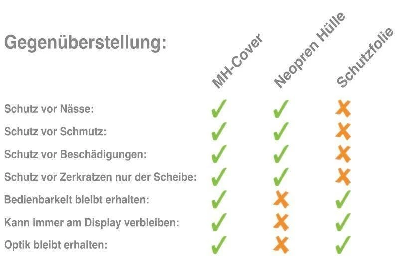 Mh Cover MH-Cover Display-Schutzhülle Für Bosch Intuvia 7 Mh Cover MH-Cover Display-Schutzhülle Für Bosch Intuvia – Bild 5