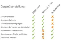 Mh Cover MH-Cover Display-Schutzhülle Für Bosch Purion 9 Mh Cover MH-Cover Display-Schutzhülle Für Bosch Purion -Bieg Vergleich